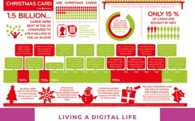 Should You Send Your Christmas Cards Digitally?